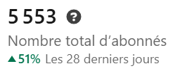 Abonnés Baptiste