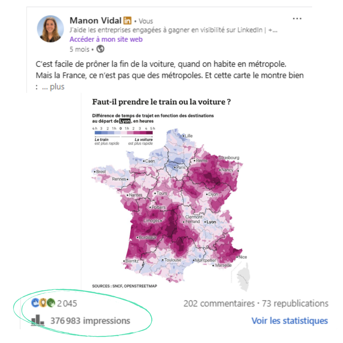 Publication LinkedIn