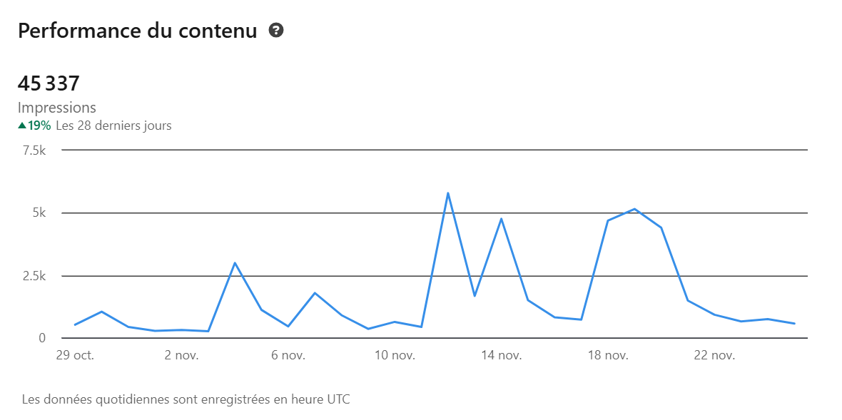 LinkedIn transition écologique